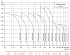 CDMF-32-12-2-LFSWSC - Диапазон производительности насосов CNP CDM (CDMF) - картинка 6
