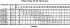 LPCD/I 50-125/3 EDT DP - Характеристики насоса Ebara серии LPCD-65-100 2 полюса - картинка 13
