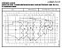 NSCF 32-125/11/S25RCS4 - График насоса NSC, 2 полюса, 2990 об., 50 гц - картинка 2