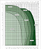 EVOPLUS 110/180 SAN M - Диапазон производительности насосов Dab Evoplus - картинка 2