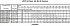 LPCD/I 50-160/3 IE3 - Характеристики насоса Ebara серии LPCD-40-65 4 полюса - картинка 14