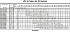 LPC/I 50-125/2,2 IE3 - Характеристики насоса Ebara серии LPC-65-80 4 полюса - картинка 10