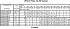 LPC/I 100-160/15 IE3 - Характеристики насоса Ebara серии LPCD-40-50 2 полюса - картинка 12