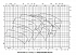 Amarex KRT K 100-250 - Характеристики Amarex KRT E, n=2900/1450/960 об/мин - картинка 3