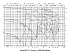 Amarex KRT K 300-500 - Характеристики Amarex KRT K, n=2900/1450 об/мин - картинка 9